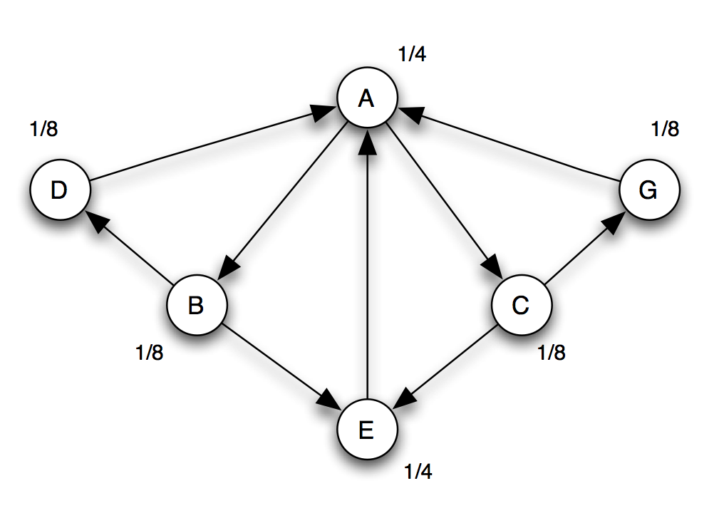1/4 1/8 1/8 108 1/8 1/4