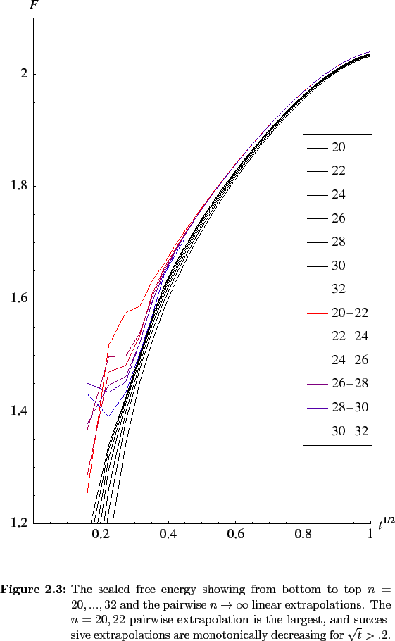 \begin{figure}
% latex2html id marker 515\epsfysize =7.0in
\begin{center}
...
...y decreasing for $\sqrt{t} > .2$.}
\normalspacing
\end{center}
\end{figure}