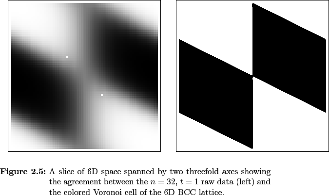 \begin{figure}
% latex2html id marker 613\epsfxsize =6in
\epsffile{isoVoron...
...he colored
Voronoi cell of the 6D BCC lattice.}
\normalspacing
\end{figure}