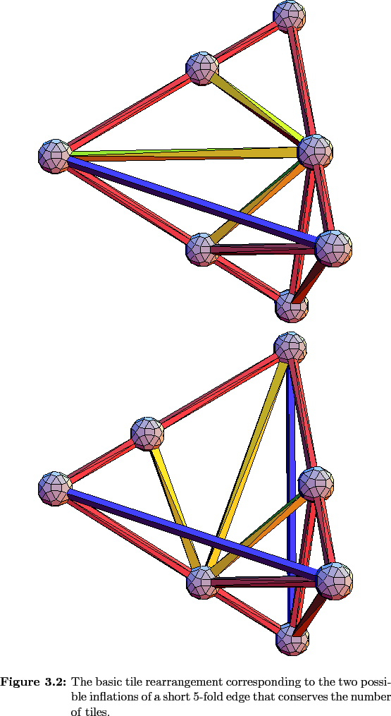 \begin{figure}
% latex2html id marker 1973
\begin{center}
\leavevmode$
\begi...
...at conserves the number of tiles.}
\normalspacing
\end{center}
\end{figure}