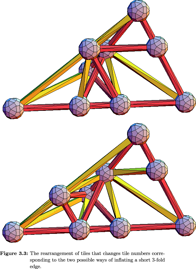 \begin{figure}
% latex2html id marker 1987
\begin{center}
\leavevmode
$\begi...
...f inflating a short
3-fold edge.}
\normalspacing
\end{center}
\end{figure}