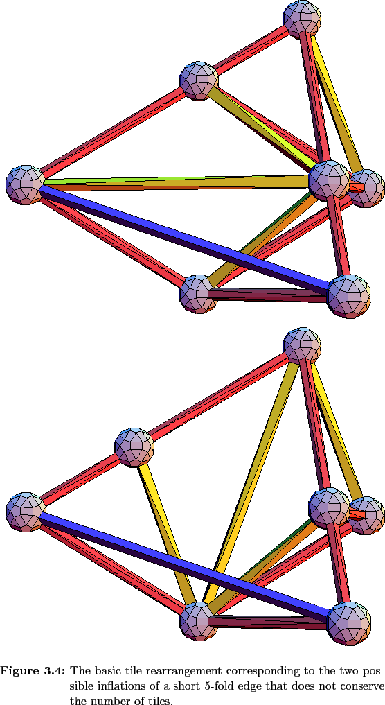 \begin{figure}
% latex2html id marker 1998
\begin{center}
\leavevmode$
\begi...
...not conserve the number of tiles.}
\normalspacing
\end{center}
\end{figure}