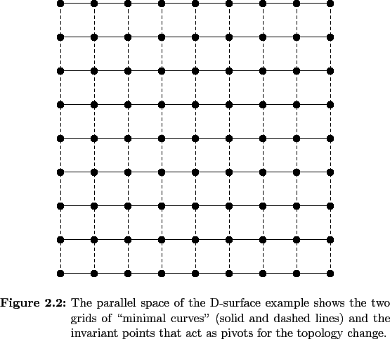 \begin{figure}
% latex2html id marker 382
\begin{center}\epsfxsize =3.5in
...
...pivots
for the topology change. }
\normalspacing
\end{center}
\end{figure}